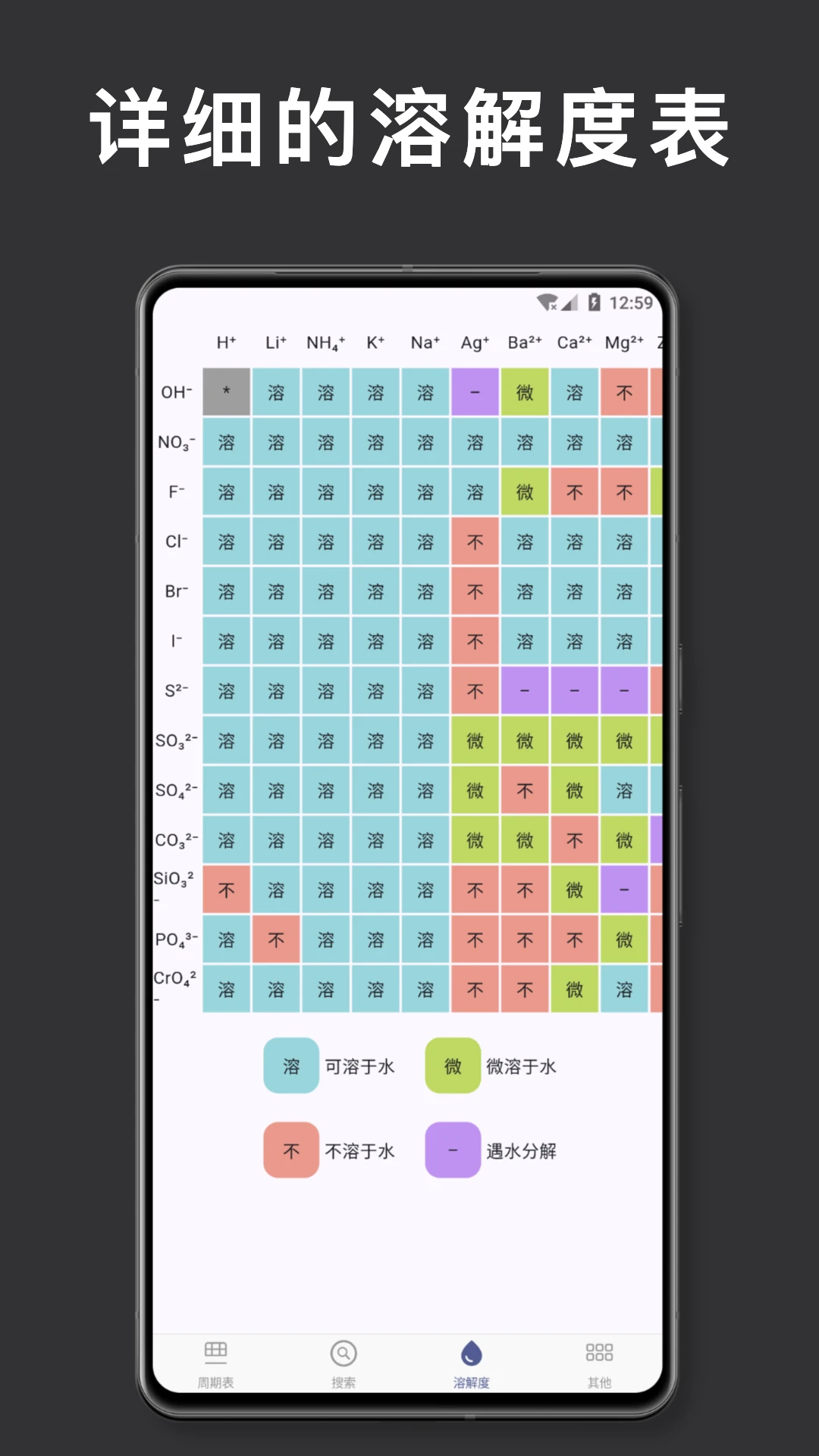 溶解度表