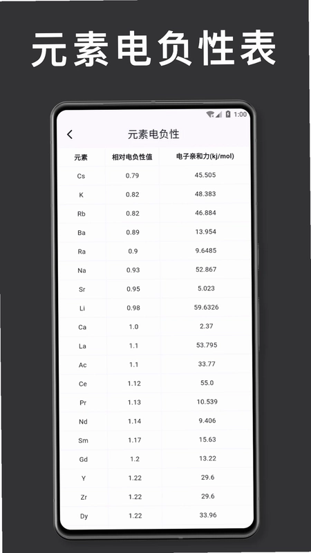 元素周期表 化学预览图