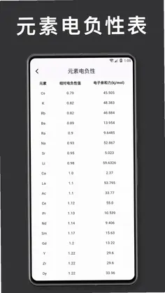 元素周期表 化学预览图