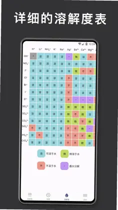 元素周期表 化学预览图