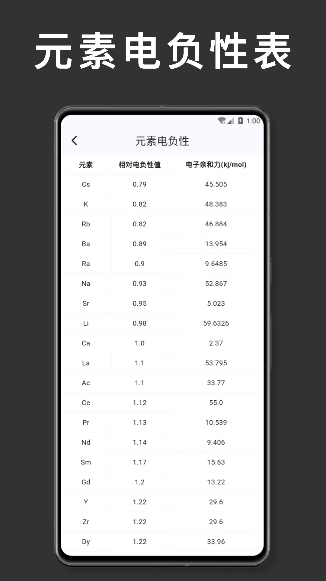 俗名查询