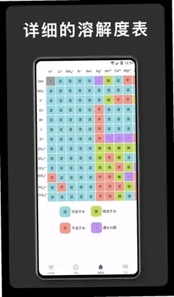 元素周期表 化学预览图
