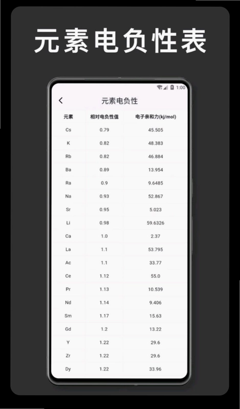元素周期表 化学预览图