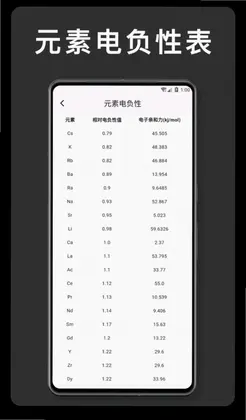 元素周期表 化学预览图