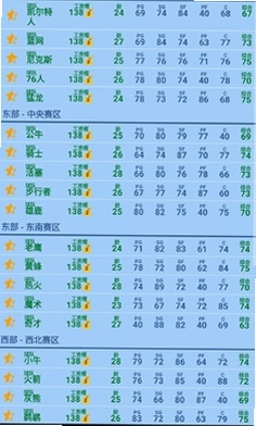 篮球经理湖人豪华阵容版预览图