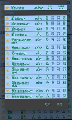 篮球经理湖人豪华阵容版预览图
