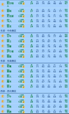 篮球经理(湖人豪华阵容版)阵容截图
