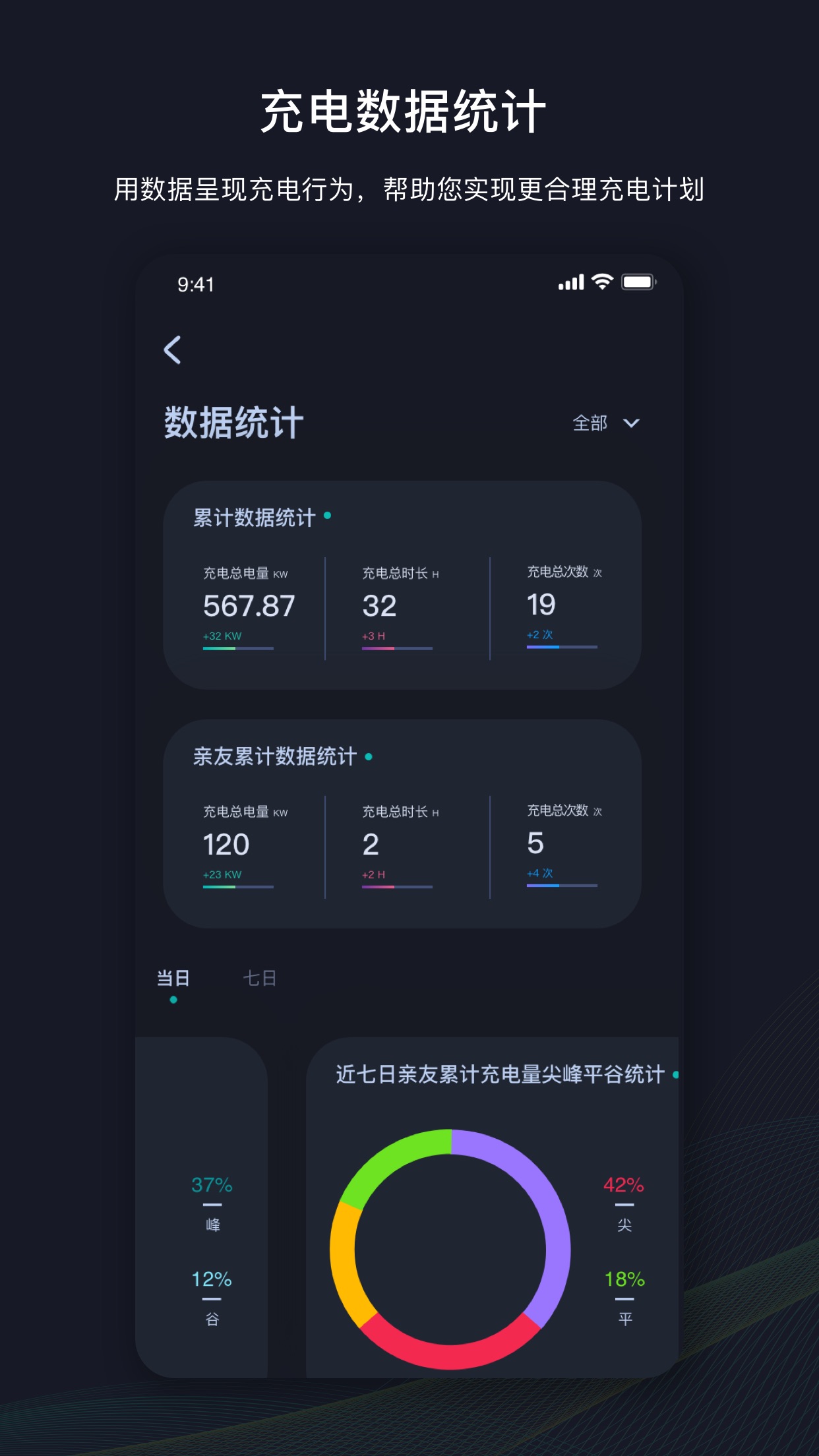 挚达充电桩app用电统计