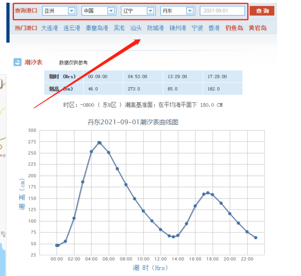 潮汐表预报怎么看涨潮退潮时间
