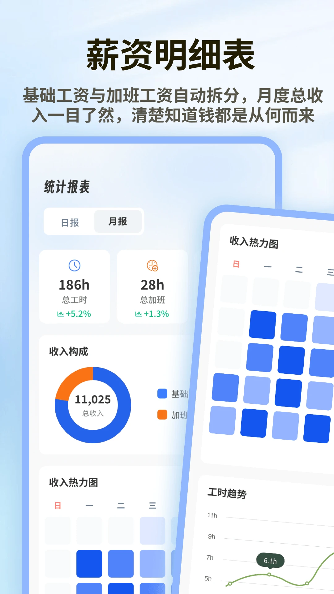 午夜轮班记工资统计