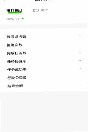医路援技师端预览图