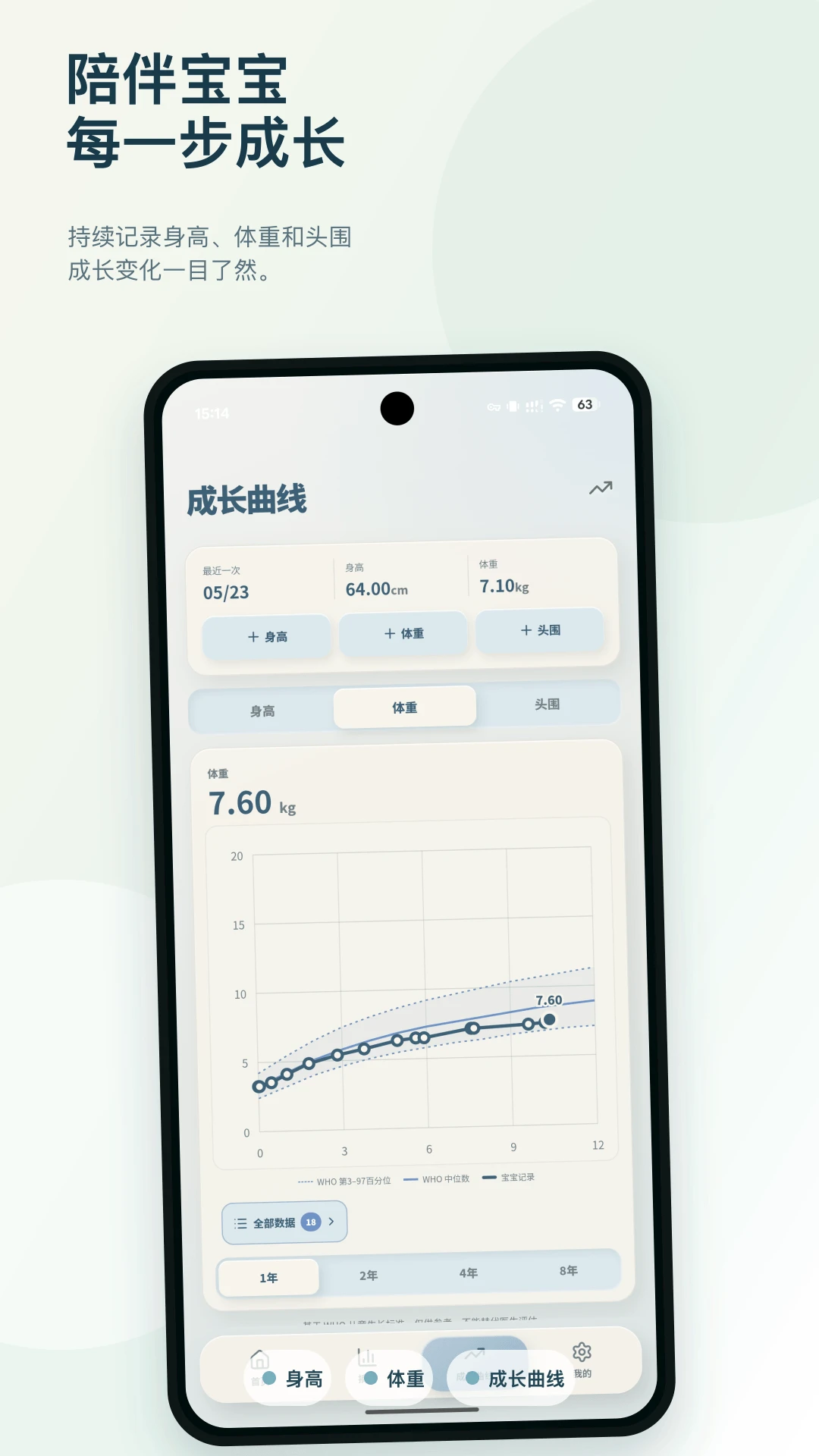 屁屁乐睡眠分析图表