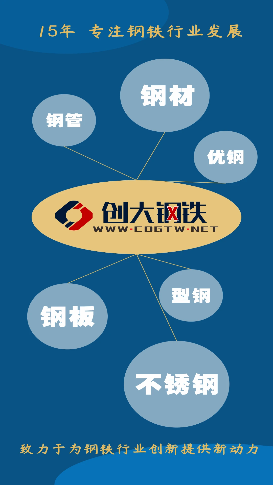 创大钢铁预览图