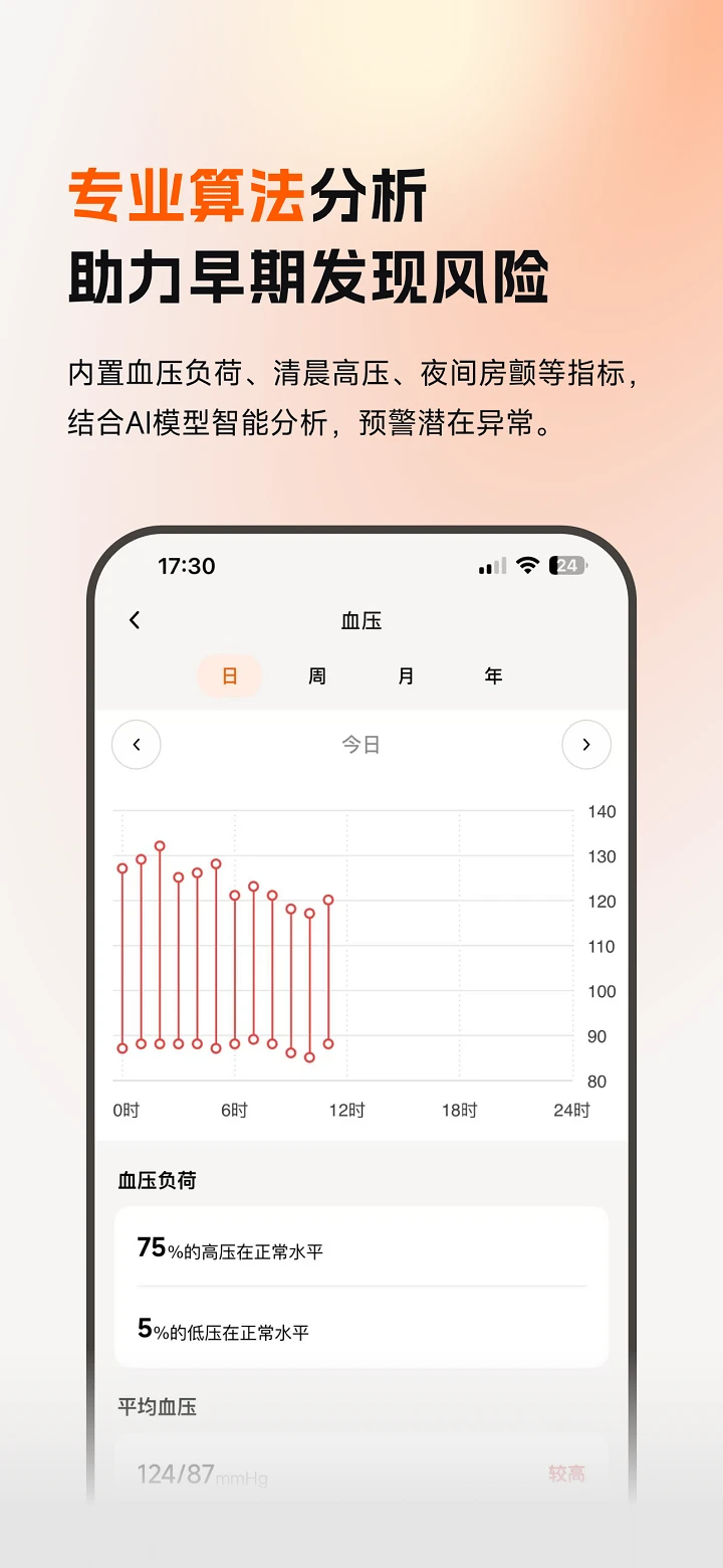 乐活元血压趋势分析