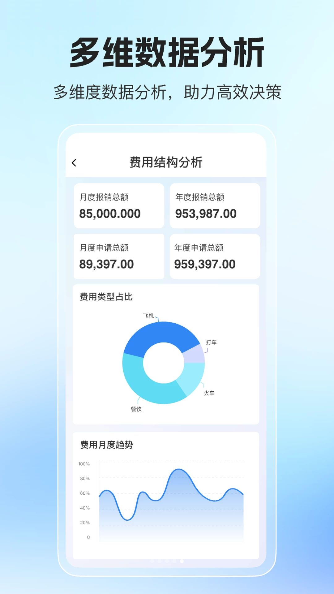 优氙费控移动端