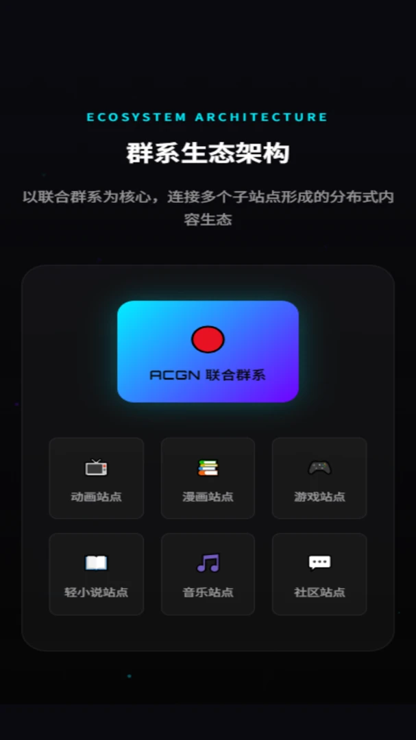 ACGN联合群系功能展示