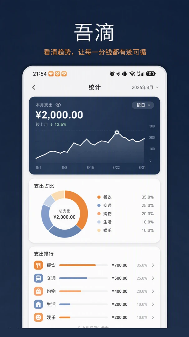 吾滴使用场景