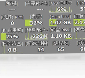 Moo0系统监视器预览图