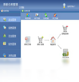 易顺仓库管理软件预览图