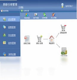 易顺仓库管理预览图