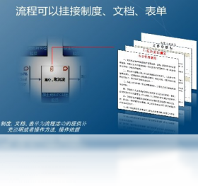 流程专家Processist界面预览