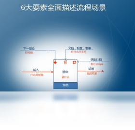 流程专家Processist功能展示