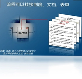 流程专家Processist预览图