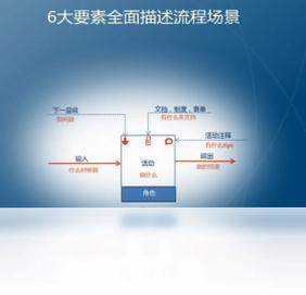 流程专家Processist预览图