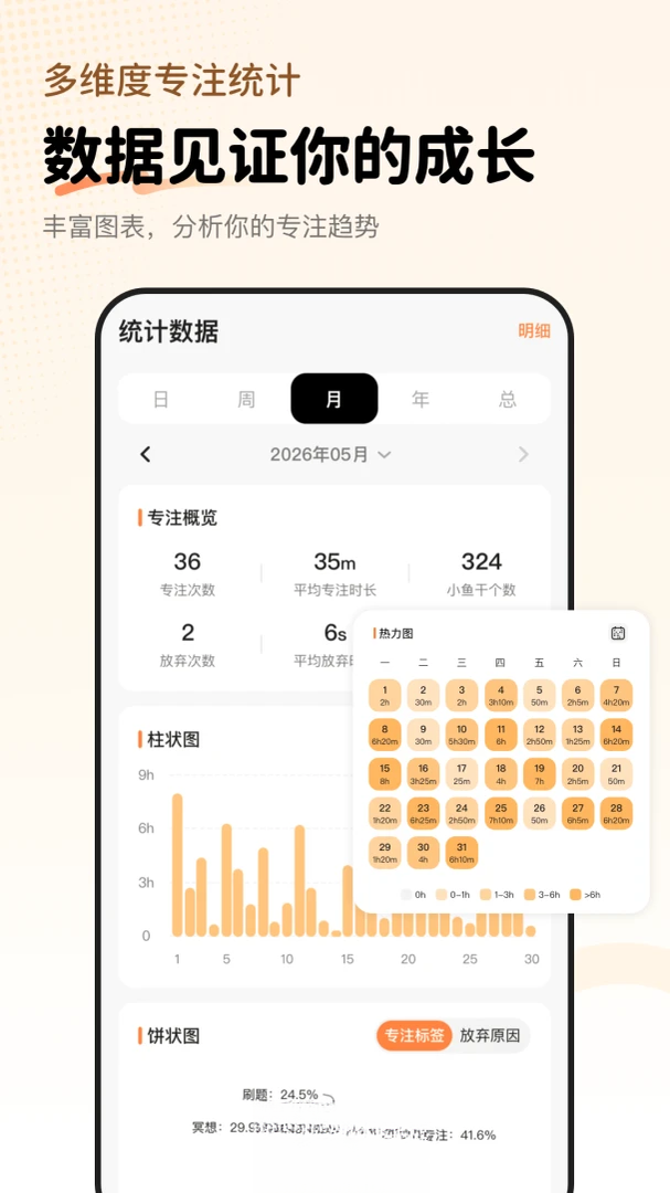 Focat小鱼干