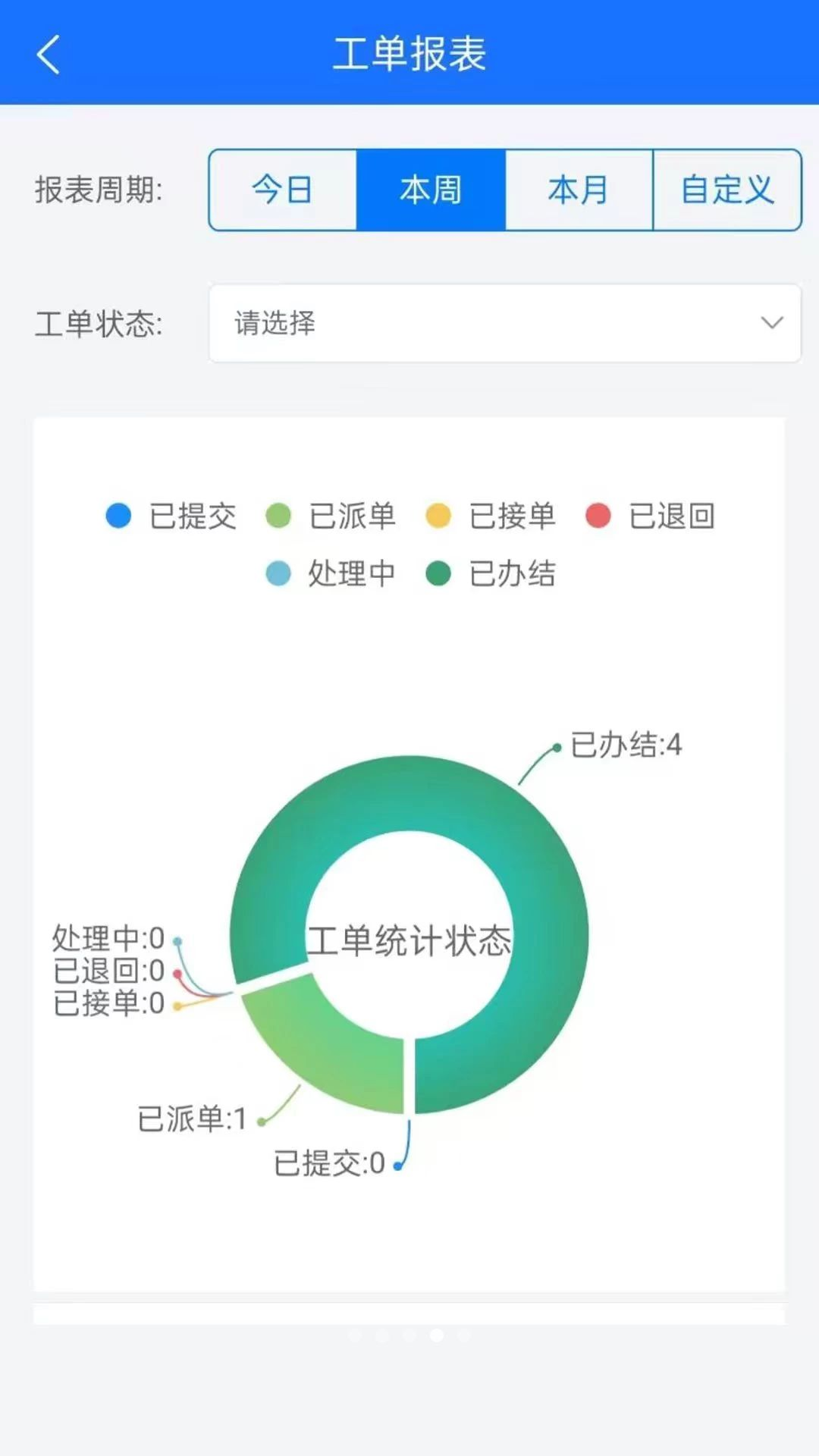 物慧云物业效率提升方案