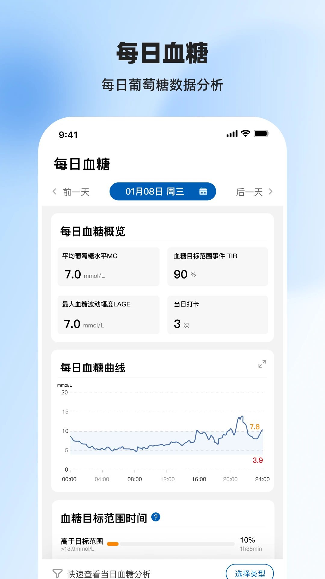 欧姆龙动态数据图表