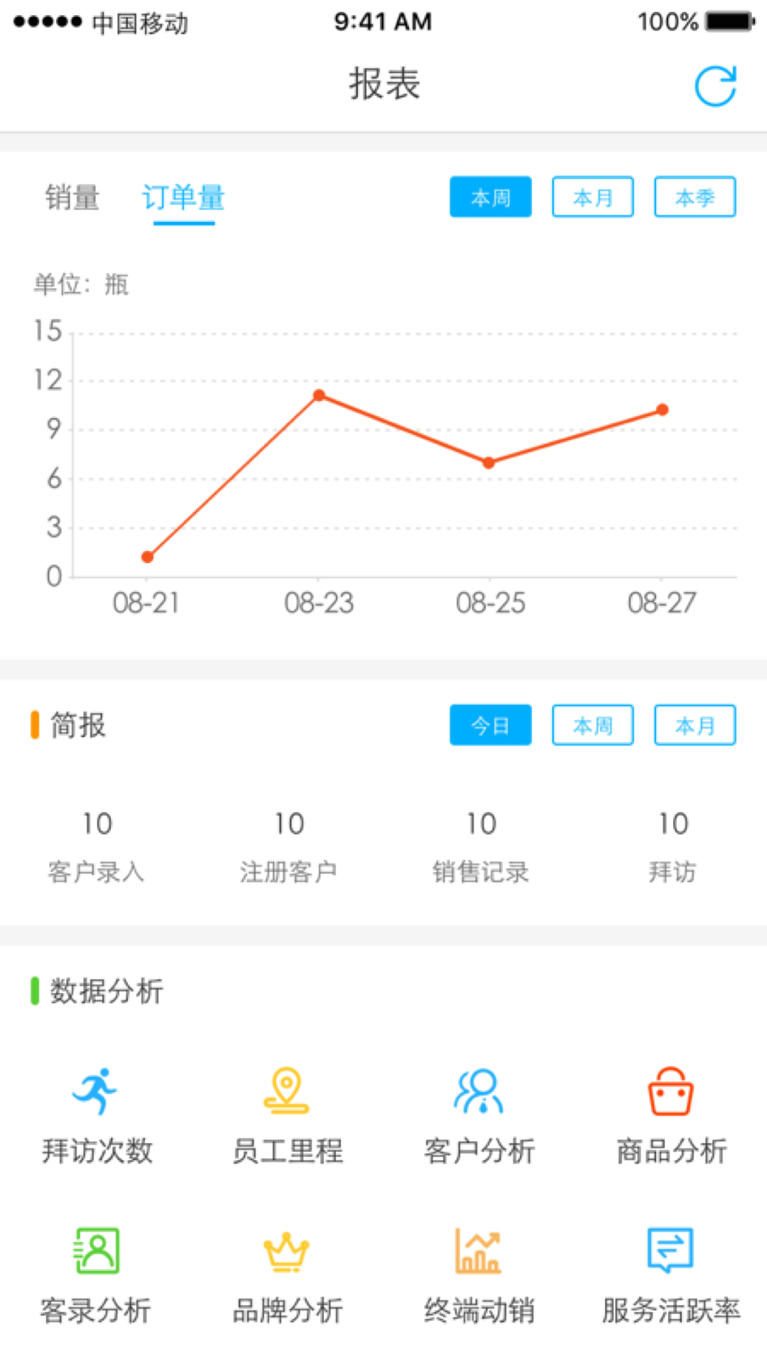 久加久云销代下单流程