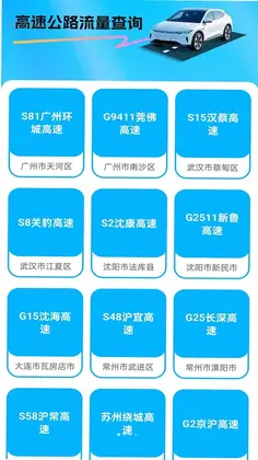 快通流量预览图