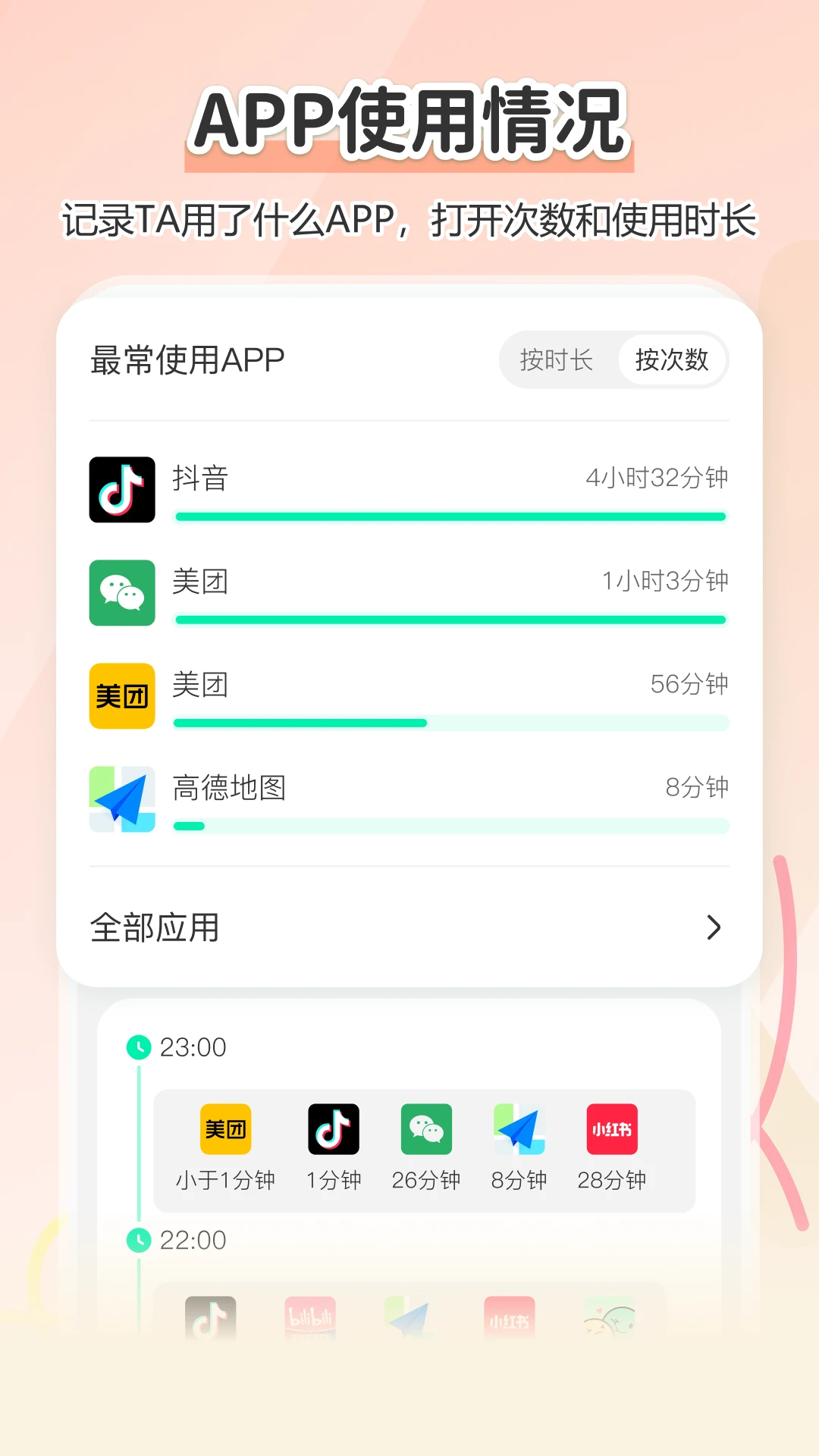 Findus情侣守护耗电情况