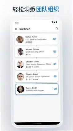 SAP SuccessFactors Mobile����Ԥ��ͼ