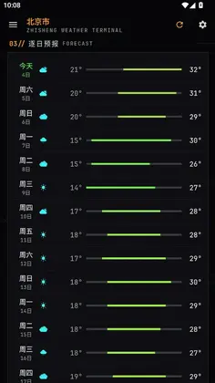 ��������appԤ��ͼ