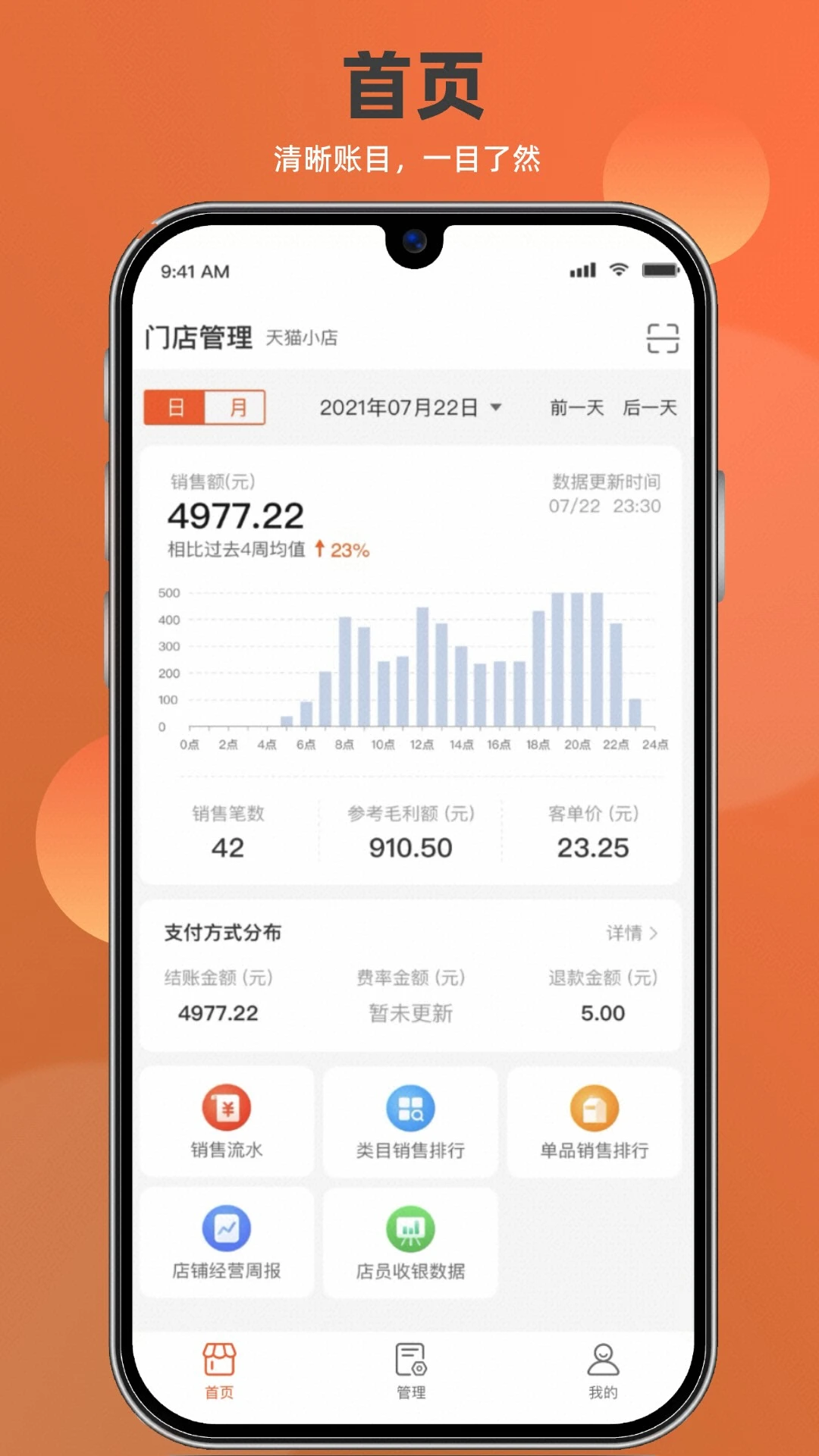 如意店长助手功能介绍