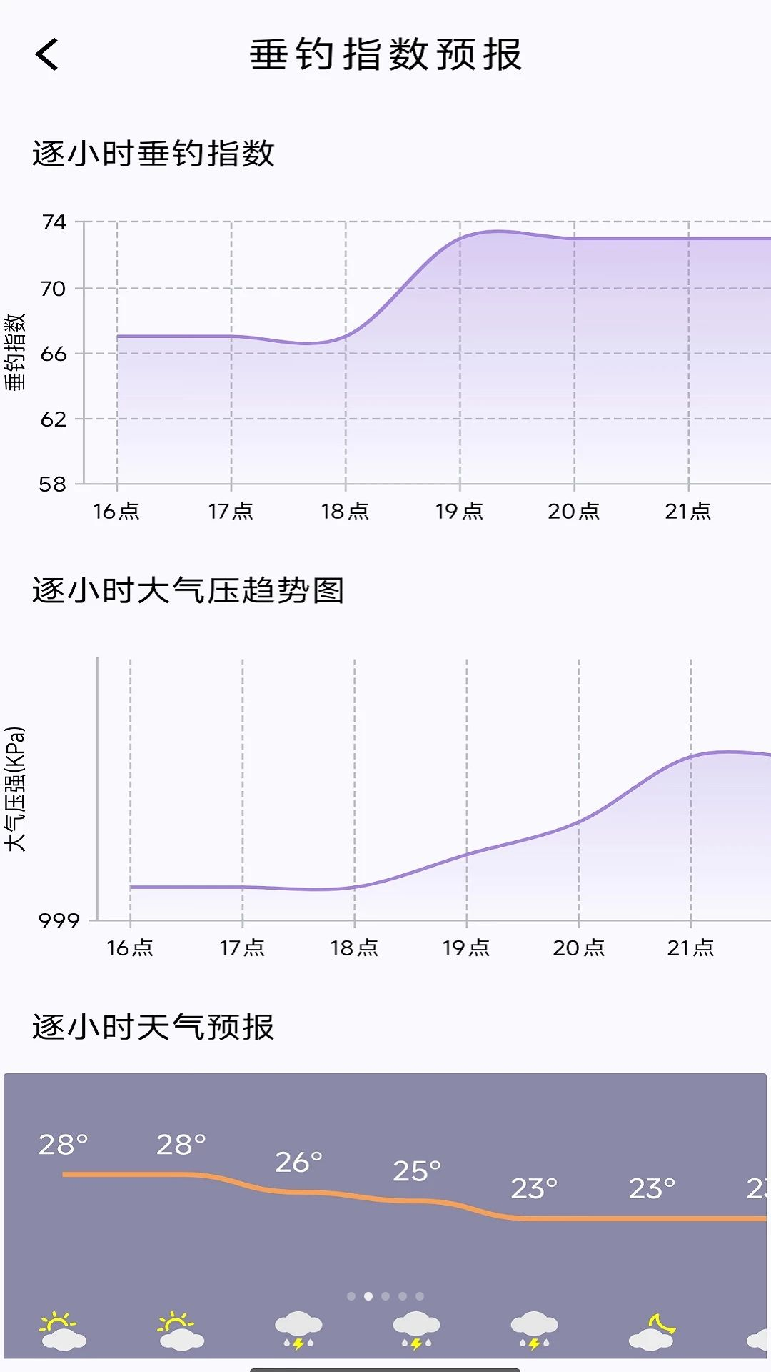 钓鱼宝鱼情预测