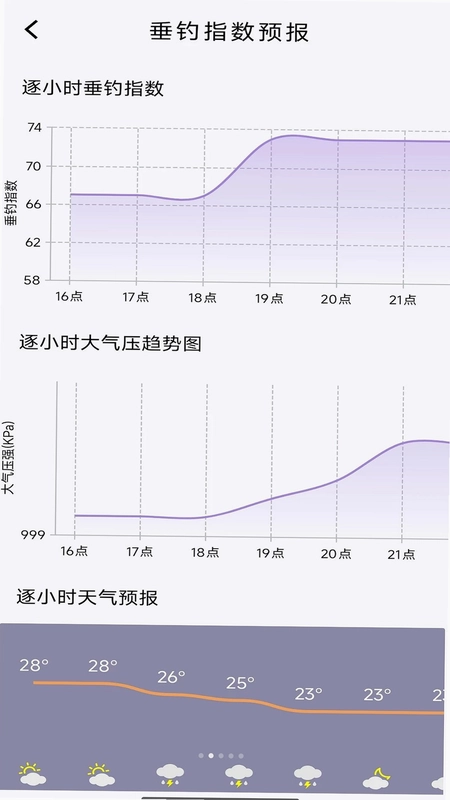 钓鱼宝最新版本预览图