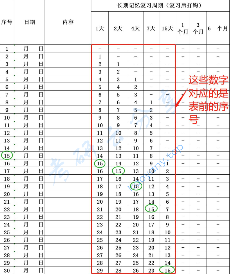 艾宾浩斯背单词 计划表 怎么制作