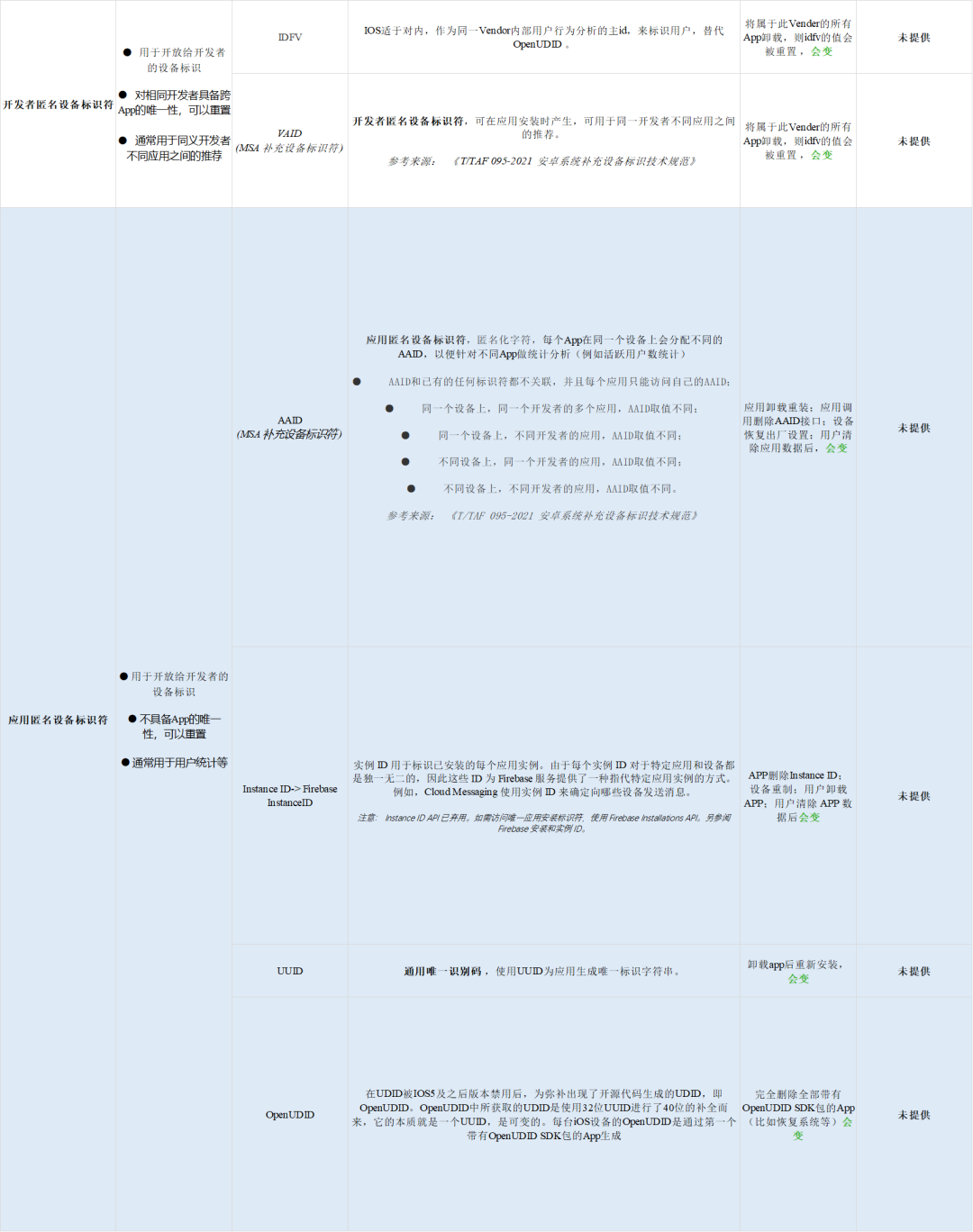 opendeviceidlibrary设备ID库混淆配置注意事项