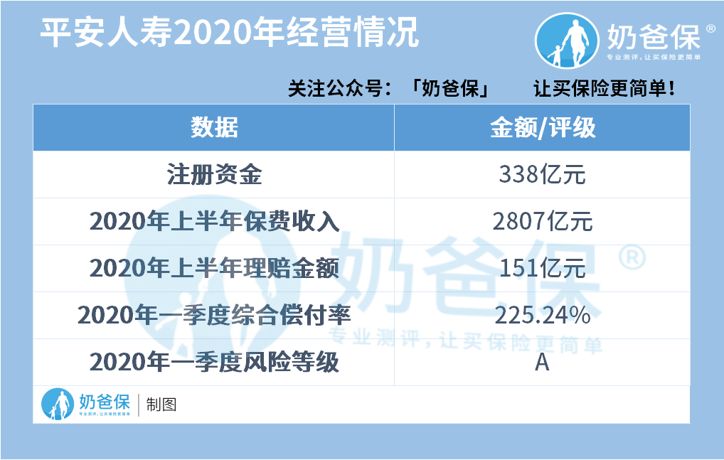 平安人是什么命 平安人寿保险可靠吗 口碑评价