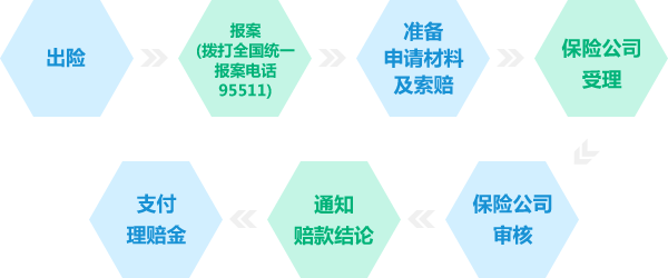 平安人寿保险理赔流程 怎么申请
