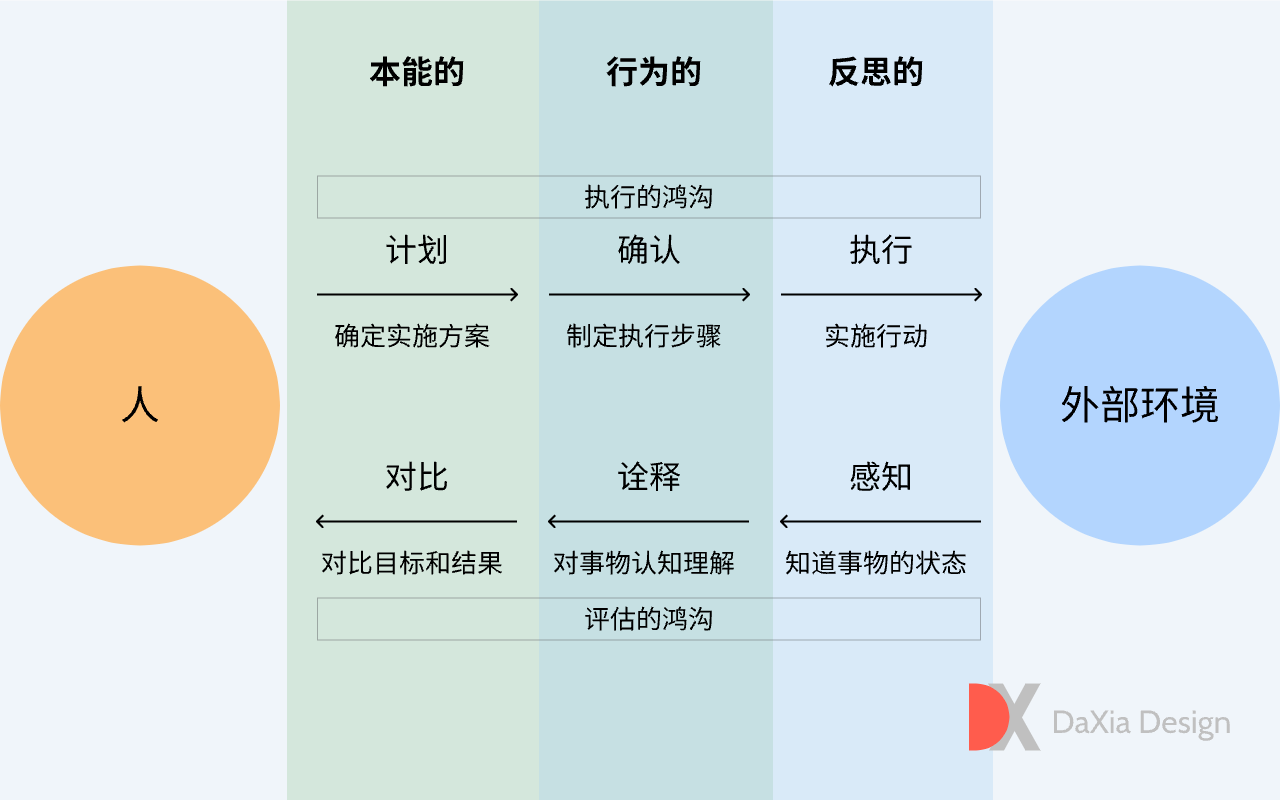 冇心人恋爱心理 表现特征 行为分析