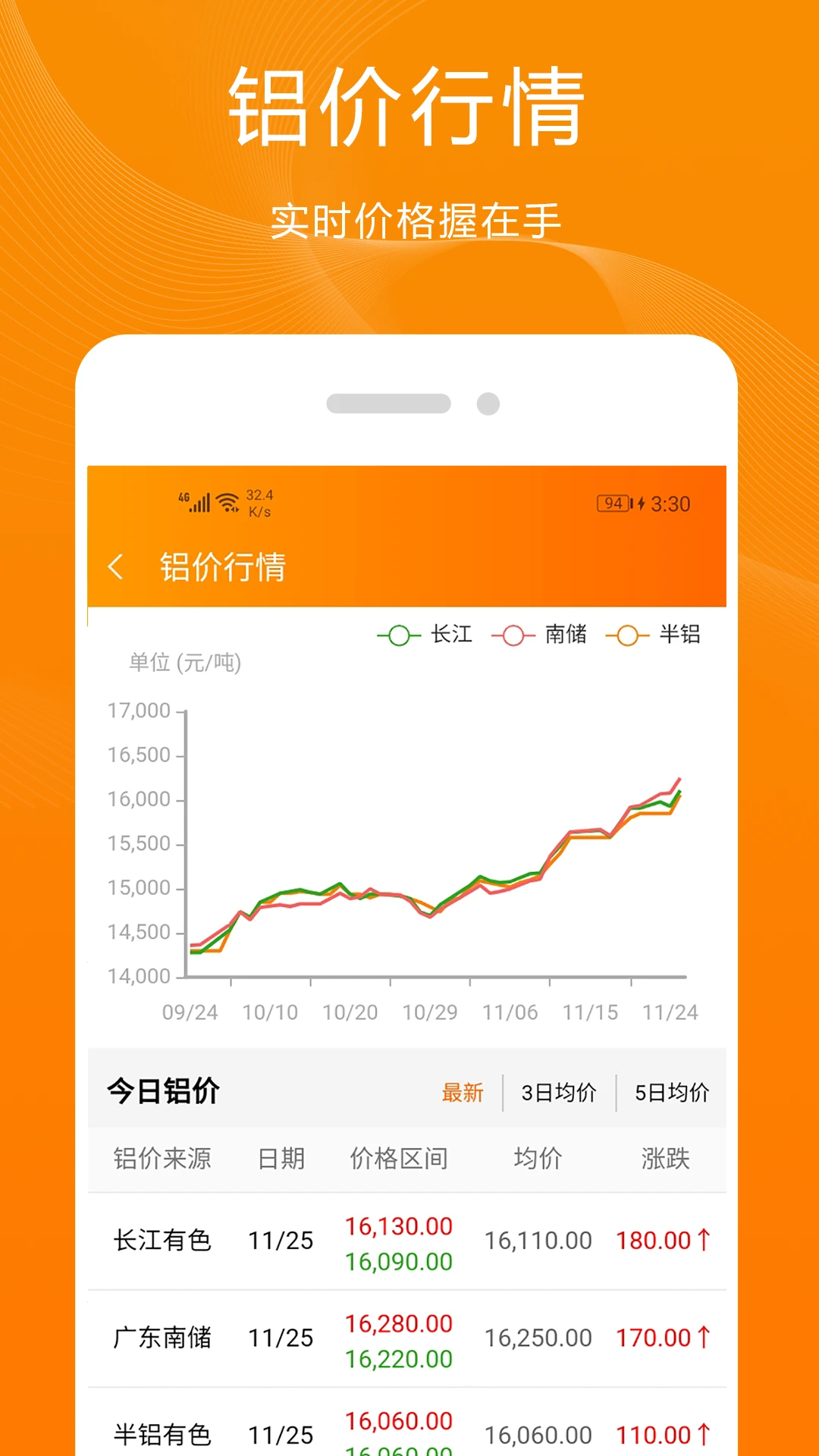 青牛功能界面