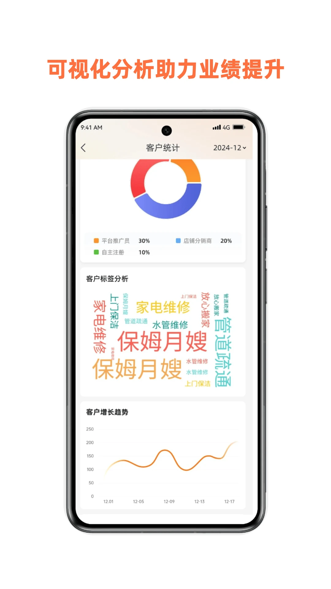 惠邻达商家服务管理
