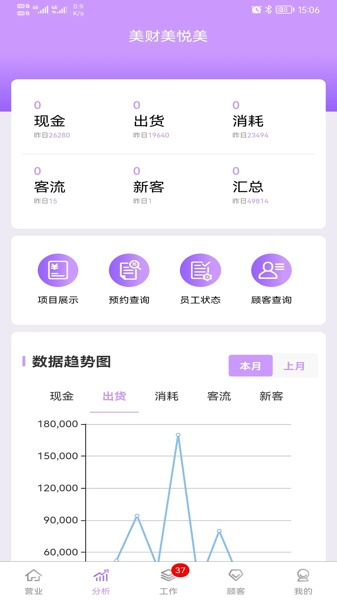 美财美悦美适用场景