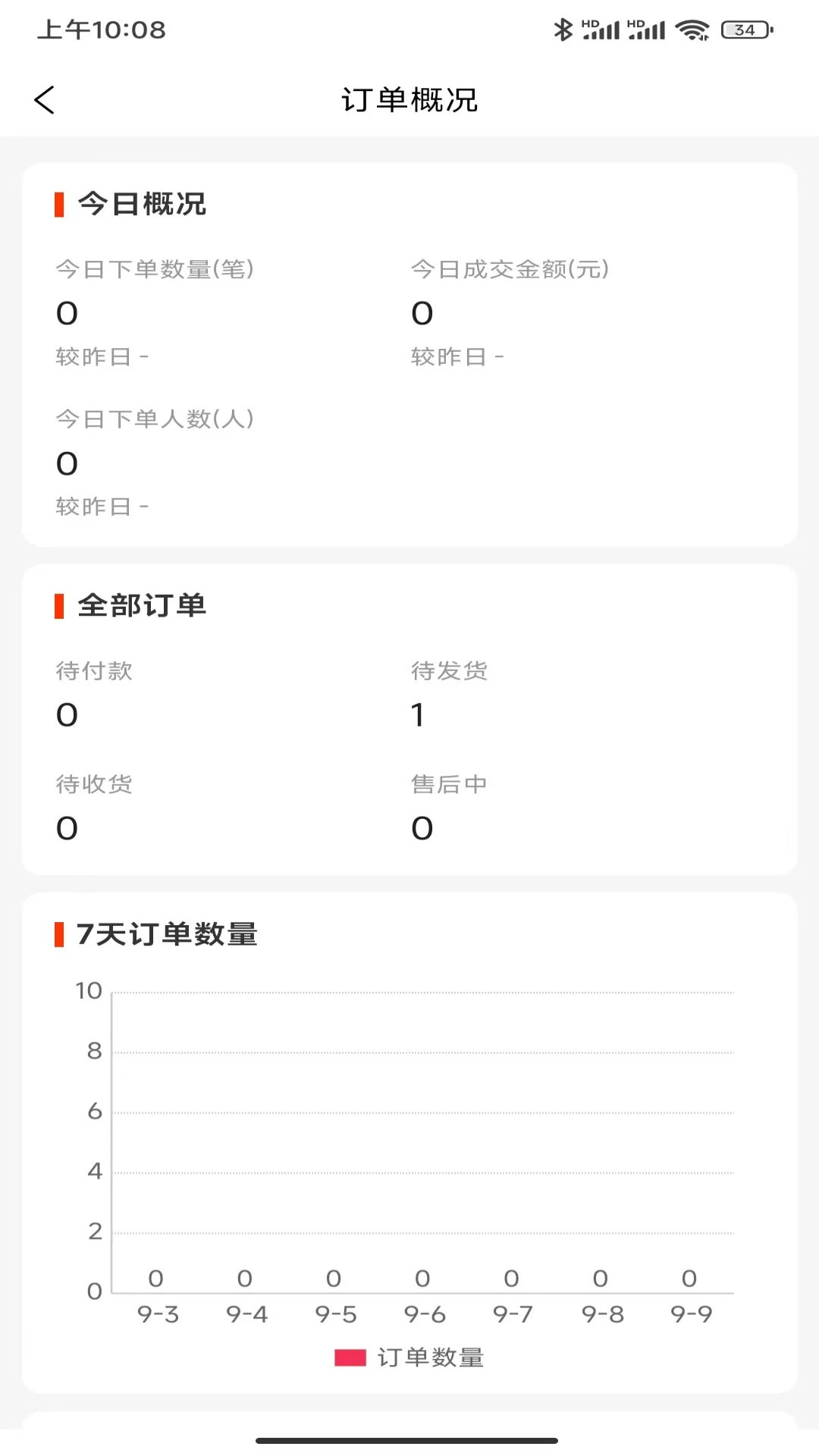 ���ݰ�ȫ����