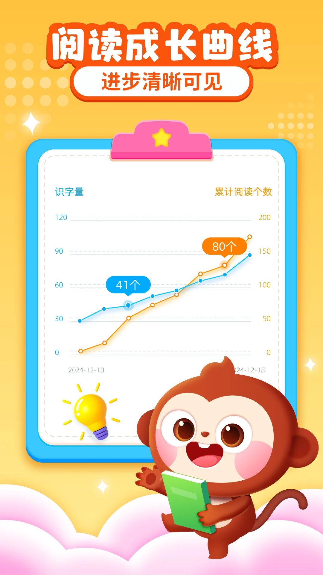 AI中文识字成长记录