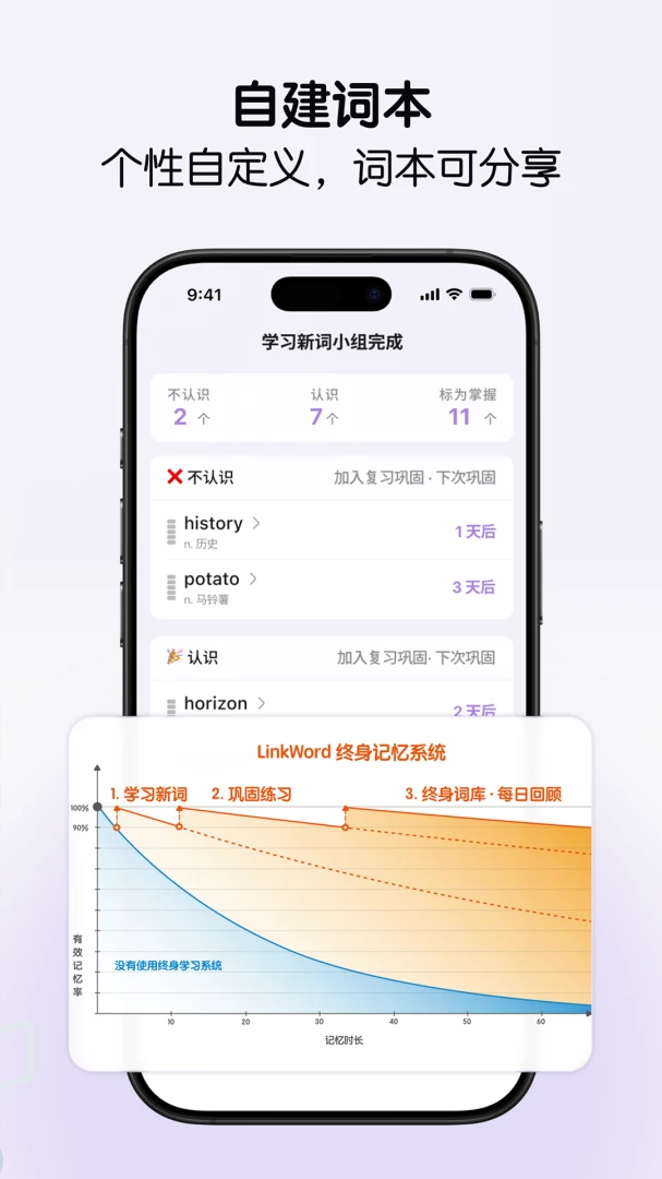 LinkWord记忆效率